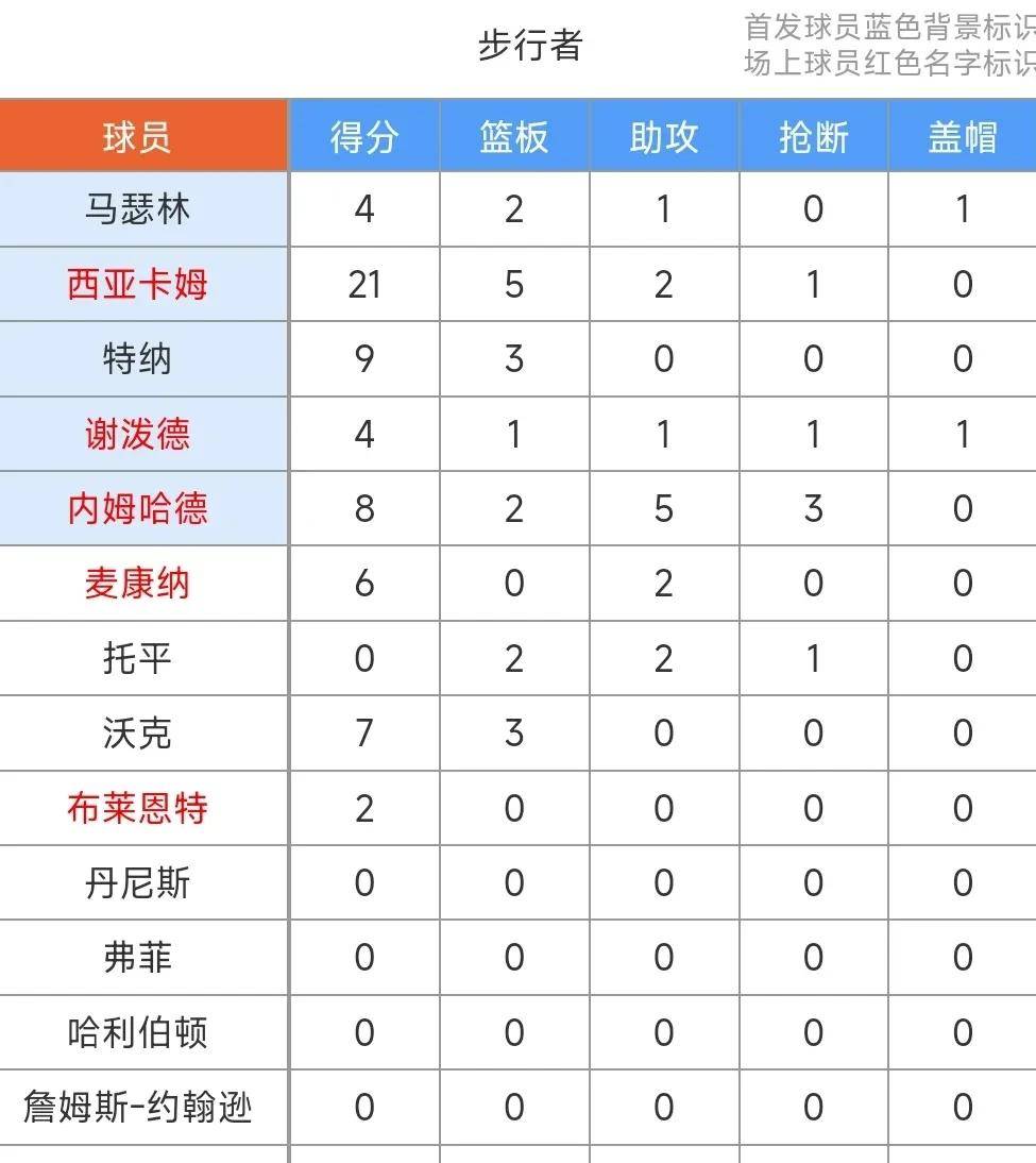 开元体育-包含NBA常规赛集结日走向成谜，AC米兰绝杀压哨，震撼外界，阵容厚度经受考验的词条